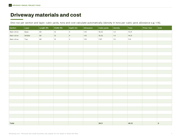 Preview of Printable Driveway Gravel Materials Worksheet